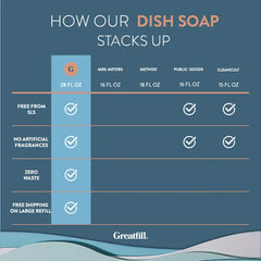 Greatfill Dish Soap (BULK by the oz)