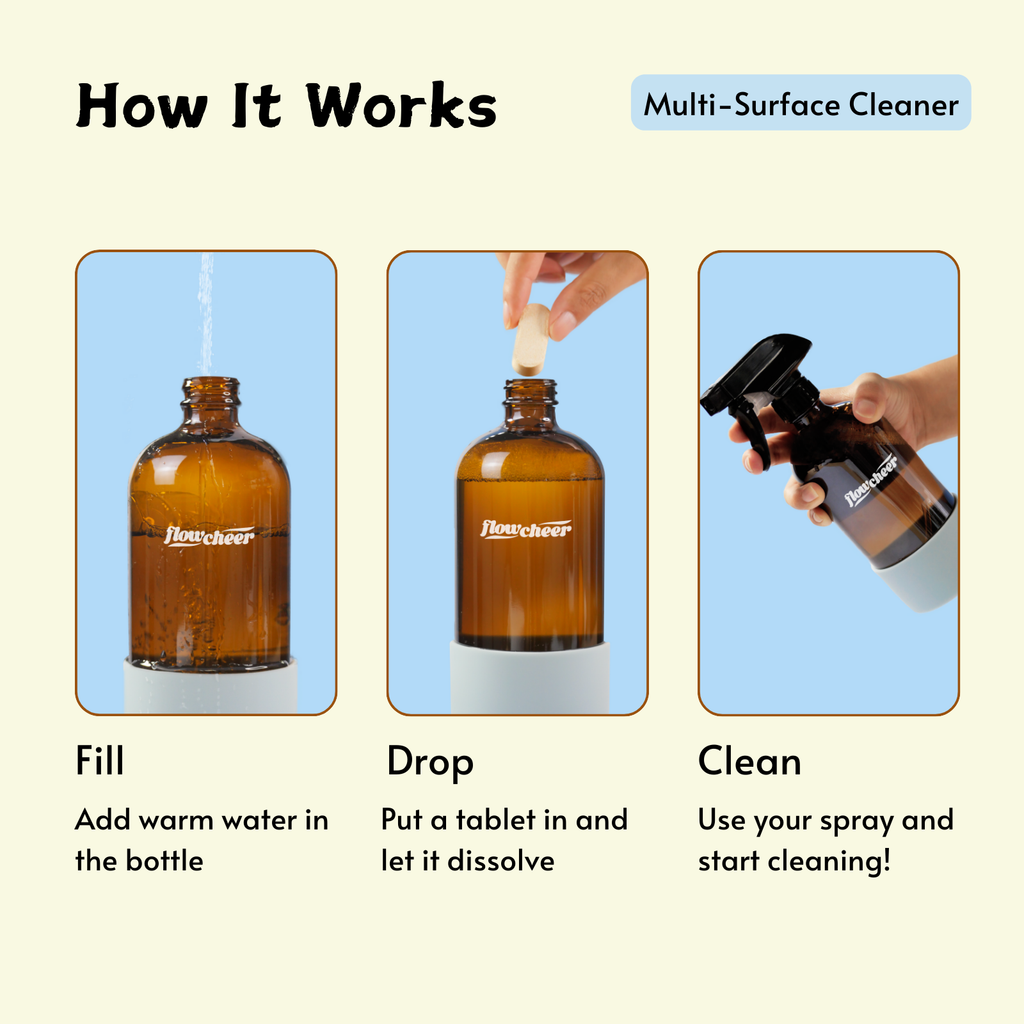 Multi-Surface Cleaner Kits