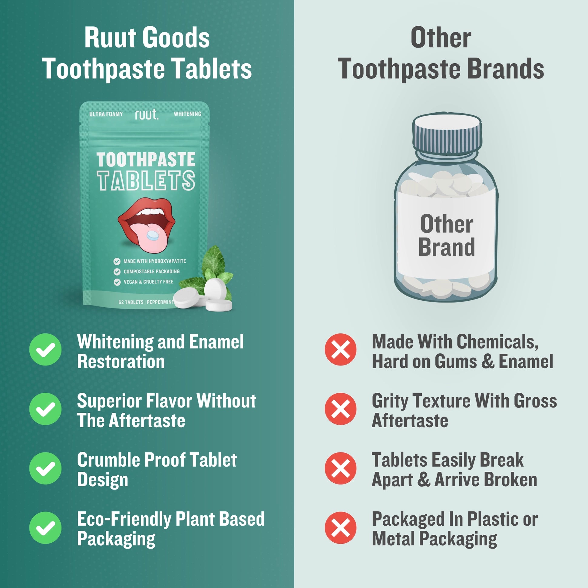 Ruut Toothpaste Tablets - Hydroxyapatite Whitening Restoring